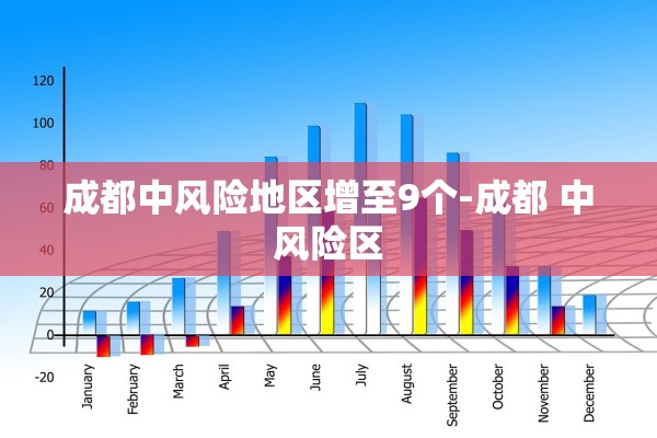 成都中风险地区增至9个-成都 中风险区