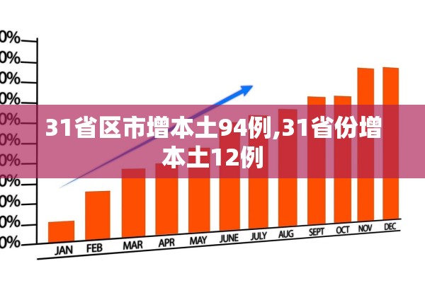 31省区市增本土94例,31省份增本土12例