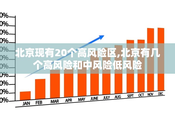北京现有20个高风险区,北京有几个高风险和中风险低风险