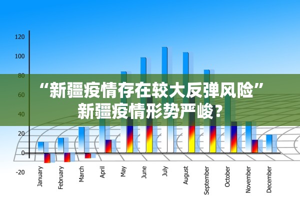 “新疆疫情存在较大反弹风险” 新疆疫情形势严峻？
