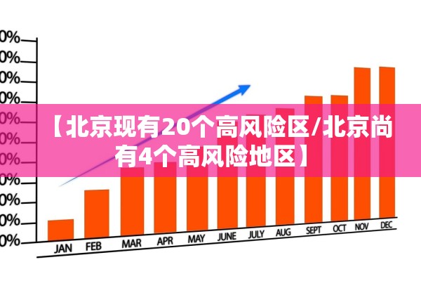 【北京现有20个高风险区/北京尚有4个高风险地区】
