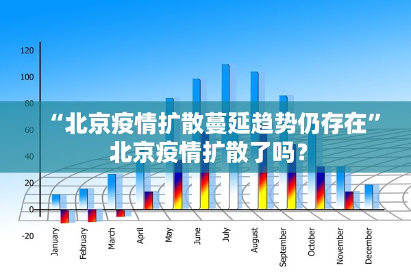 “北京疫情扩散蔓延趋势仍存在” 北京疫情扩散了吗？