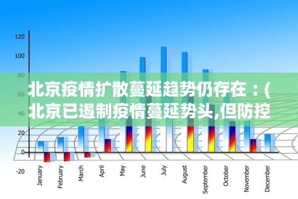 北京疫情扩散蔓延趋势仍存在︰(北京已遏制疫情蔓延势头,但防控形势依然严峻复杂) 北京疫情扩散蔓延趋势仍存在︰(北京已遏制疫情蔓延势头,但防控形势依然严峻复杂)