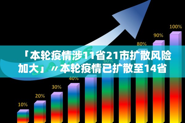 「本轮疫情涉11省21市扩散风险加大」〃本轮疫情已扩散至14省